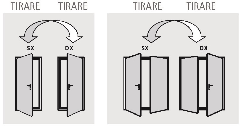 Reversibilità delle porte univer